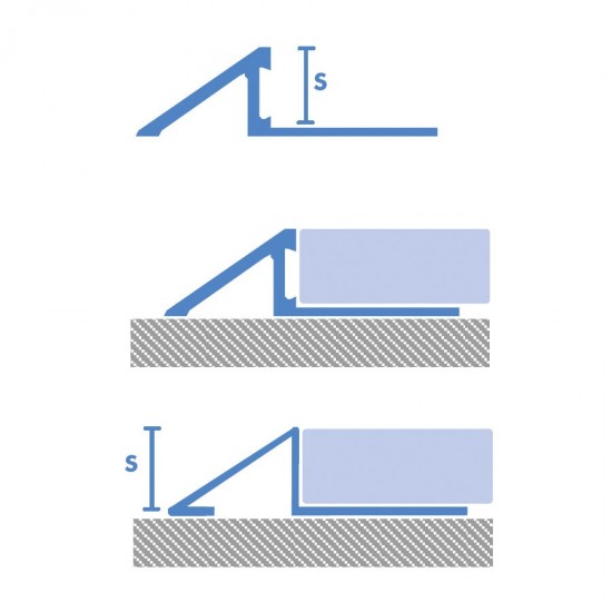 Stainless steel joint